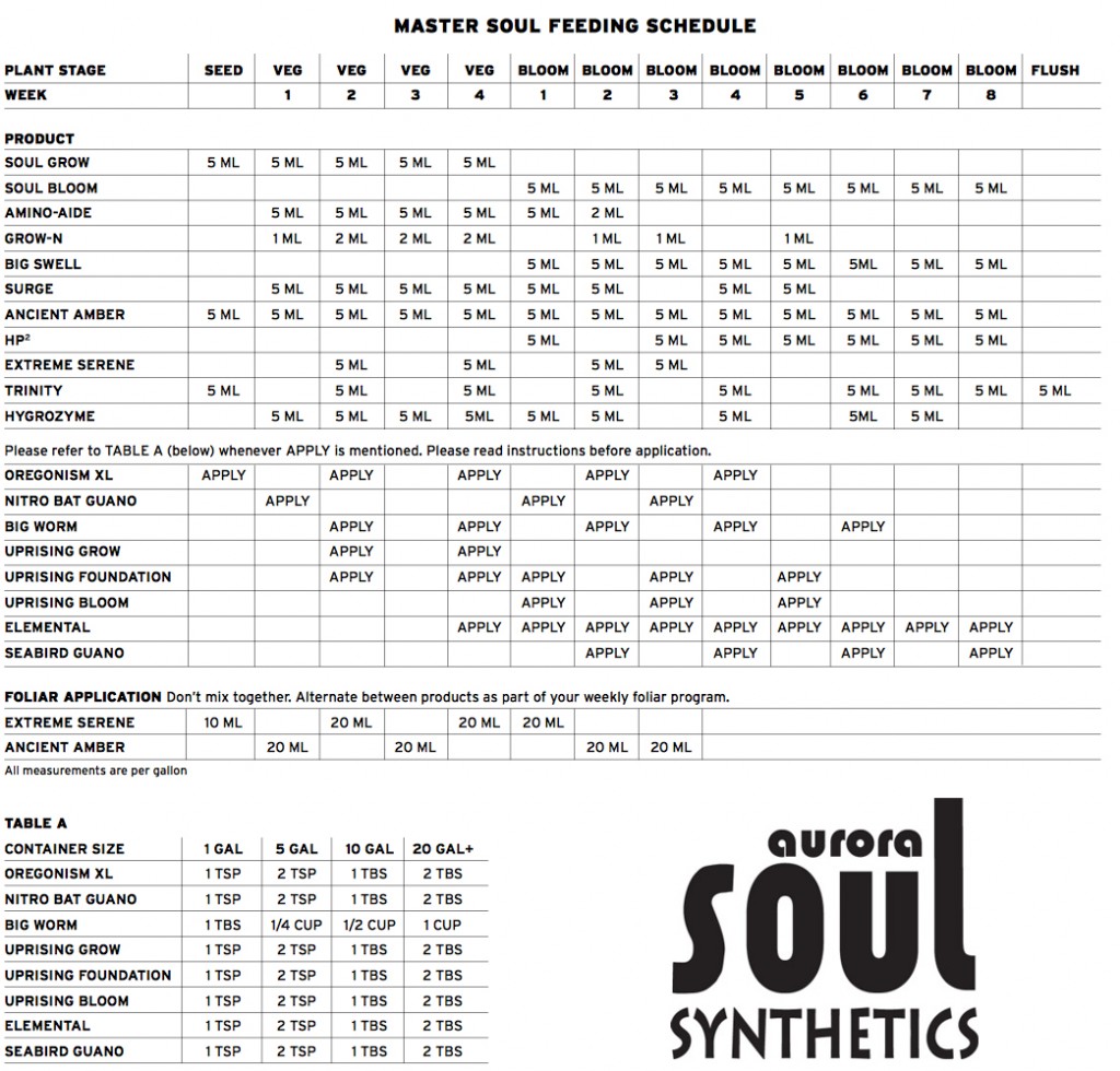 master soul synthetics feeding schedule