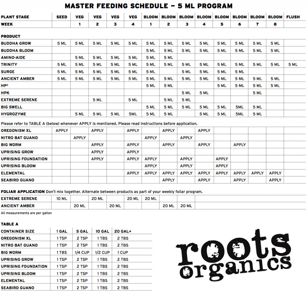 roots organics master feeding schedule