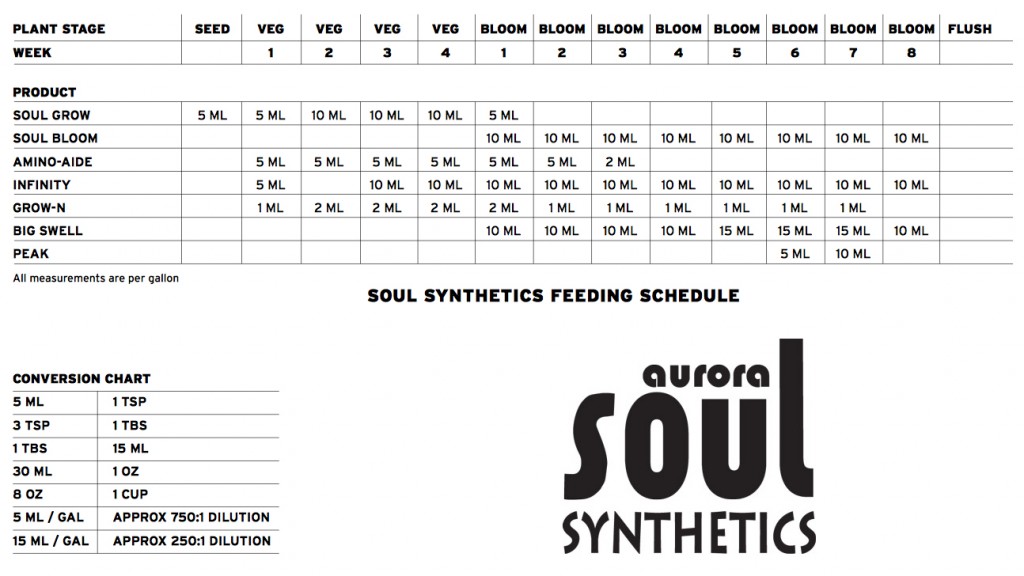 soul synthetics feeding schedule