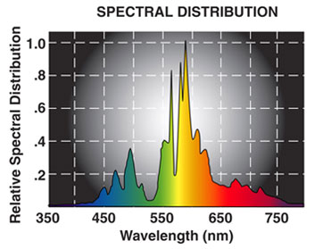 hps light spectrum