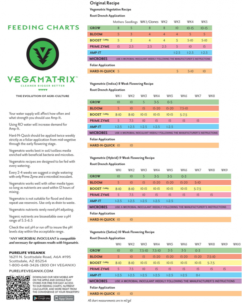Vegamatrix feed chart